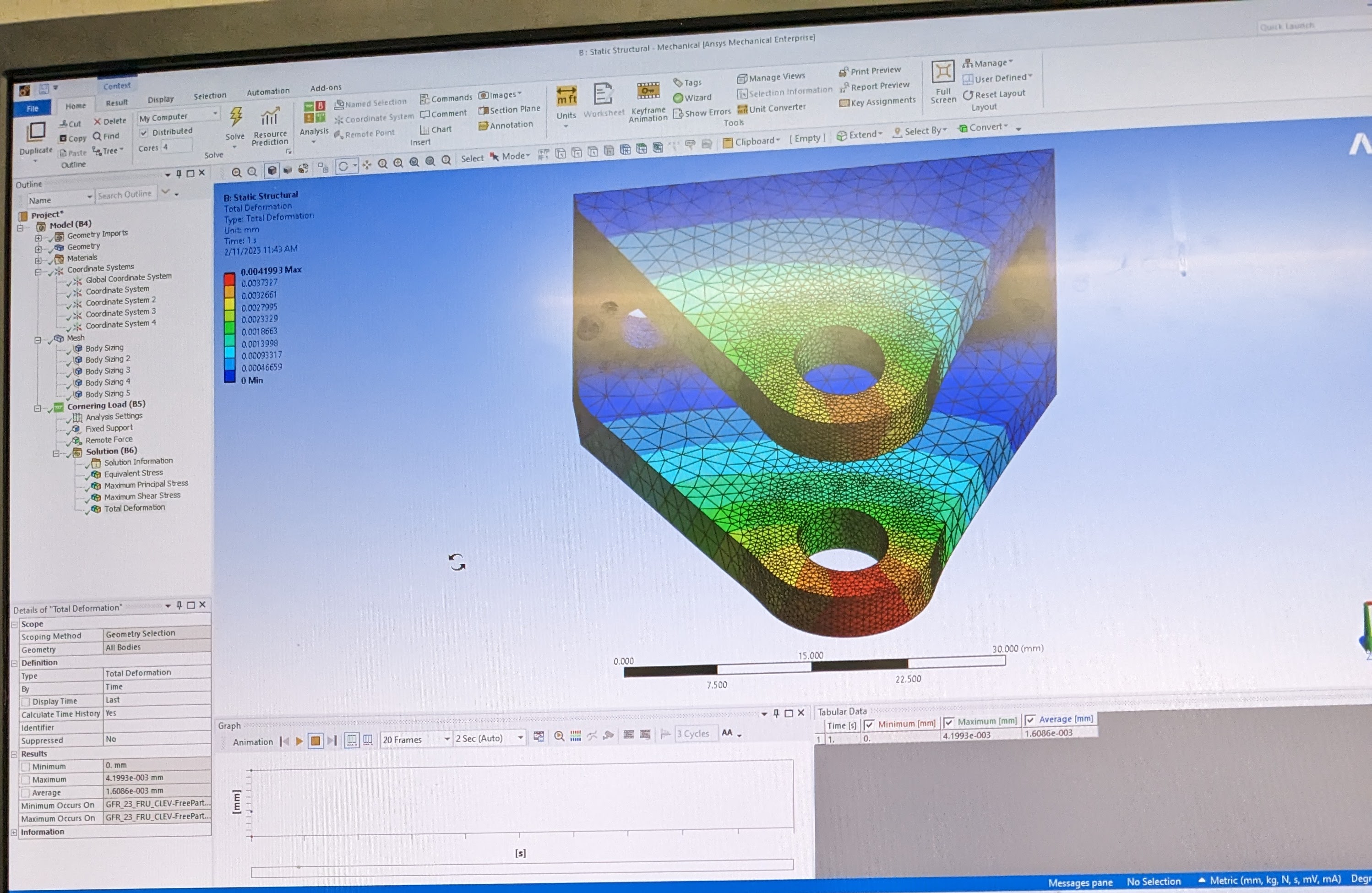 Ansys static structural result for the clevis